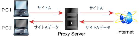 proxy-server-a