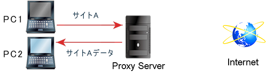 proxy-server-b